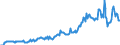 Code list for accounting entries: Assets (or net acquisition of assets) / Codelist for Adjustment: Neither seasonally adjusted nor calendar adjusted / Codelist for reference areas and geocoding: Australia / Codelist for reference areas and geocoding: World / Codelist for Currency: All currencies / Codelist for Prices: Current prices / Codelist for institutional sectors: Non-financial corporations / Codelist for institutional sectors: Total economy / Codelist for Transformation: Non transformed data / Codelist for Unit of measure: US dollar / Consolidation codes: Consolidated / Debt by: Not applicable / Instrument and Assets Classification: Financial derivatives and employee stock options / Original and Residual Maturity: All original maturities / NA Table IDs: Table 0710 - Balance sheets for financial assets and liabilities (stocks), consolidated / Stocks, transactions, other flows: Closing balance sheet/positions/stocks / Valuation: Standard valuation based on SNA/ESA / Code list for concept "Frequency": Quarterly