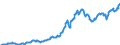 Code list for accounting entries: Assets (or net acquisition of assets) / Codelist for Adjustment: Neither seasonally adjusted nor calendar adjusted / Codelist for reference areas and geocoding: Australia / Codelist for reference areas and geocoding: World / Codelist for Currency: All currencies / Codelist for Prices: Current prices / Codelist for institutional sectors: Non-financial corporations / Codelist for institutional sectors: Total economy / Codelist for Transformation: Non transformed data / Codelist for Unit of measure: US dollar / Consolidation codes: Consolidated / Debt by: Not applicable / Instrument and Assets Classification: Other accounts receivable/payable / Original and Residual Maturity: All original maturities / NA Table IDs: Table 0710 - Balance sheets for financial assets and liabilities (stocks), consolidated / Stocks, transactions, other flows: Closing balance sheet/positions/stocks / Valuation: Standard valuation based on SNA/ESA / Code list for concept "Frequency": Quarterly