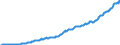 Code list for accounting entries: Assets (or net acquisition of assets) / Codelist for Adjustment: Neither seasonally adjusted nor calendar adjusted / Codelist for reference areas and geocoding: Australia / Codelist for reference areas and geocoding: World / Codelist for Currency: All currencies / Codelist for Prices: Current prices / Codelist for institutional sectors: Non-financial corporations / Codelist for institutional sectors: Total economy / Codelist for Transformation: Non transformed data / Codelist for Unit of measure: National currency / Consolidation codes: Consolidated / Debt by: Not applicable / Instrument and Assets Classification: Total financial instruments / Original and Residual Maturity: Not applicable / NA Table IDs: Table 0710 - Balance sheets for financial assets and liabilities (stocks), consolidated / Stocks, transactions, other flows: Closing balance sheet/positions/stocks / Valuation: Standard valuation based on SNA/ESA / Code list for concept "Frequency": Quarterly