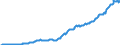 Code list for accounting entries: Assets (or net acquisition of assets) / Codelist for Adjustment: Neither seasonally adjusted nor calendar adjusted / Codelist for reference areas and geocoding: Australia / Codelist for reference areas and geocoding: World / Codelist for Currency: All currencies / Codelist for Prices: Current prices / Codelist for institutional sectors: Non-financial corporations / Codelist for institutional sectors: Total economy / Codelist for Transformation: Non transformed data / Codelist for Unit of measure: National currency / Consolidation codes: Consolidated / Debt by: Not applicable / Instrument and Assets Classification: Currency and deposits / Original and Residual Maturity: All original maturities / NA Table IDs: Table 0710 - Balance sheets for financial assets and liabilities (stocks), consolidated / Stocks, transactions, other flows: Closing balance sheet/positions/stocks / Valuation: Standard valuation based on SNA/ESA / Code list for concept "Frequency": Quarterly