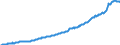 Code list for accounting entries: Assets (or net acquisition of assets) / Codelist for Adjustment: Neither seasonally adjusted nor calendar adjusted / Codelist for reference areas and geocoding: Australia / Codelist for reference areas and geocoding: World / Codelist for Currency: All currencies / Codelist for Prices: Current prices / Codelist for institutional sectors: Non-financial corporations / Codelist for institutional sectors: Total economy / Codelist for Transformation: Non transformed data / Codelist for Unit of measure: National currency / Consolidation codes: Consolidated / Debt by: Not applicable / Instrument and Assets Classification: Currency / Original and Residual Maturity: All original maturities / NA Table IDs: Table 0710 - Balance sheets for financial assets and liabilities (stocks), consolidated / Stocks, transactions, other flows: Closing balance sheet/positions/stocks / Valuation: Standard valuation based on SNA/ESA / Code list for concept "Frequency": Quarterly