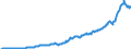 Code list for accounting entries: Assets (or net acquisition of assets) / Codelist for Adjustment: Neither seasonally adjusted nor calendar adjusted / Codelist for reference areas and geocoding: Australia / Codelist for reference areas and geocoding: World / Codelist for Currency: All currencies / Codelist for Prices: Current prices / Codelist for institutional sectors: Non-financial corporations / Codelist for institutional sectors: Total economy / Codelist for Transformation: Non transformed data / Codelist for Unit of measure: National currency / Consolidation codes: Consolidated / Debt by: Not applicable / Instrument and Assets Classification: Transferable deposits / Original and Residual Maturity: All original maturities / NA Table IDs: Table 0710 - Balance sheets for financial assets and liabilities (stocks), consolidated / Stocks, transactions, other flows: Closing balance sheet/positions/stocks / Valuation: Standard valuation based on SNA/ESA / Code list for concept "Frequency": Quarterly