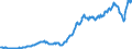 Code list for accounting entries: Assets (or net acquisition of assets) / Codelist for Adjustment: Neither seasonally adjusted nor calendar adjusted / Codelist for reference areas and geocoding: Australia / Codelist for reference areas and geocoding: World / Codelist for Currency: All currencies / Codelist for Prices: Current prices / Codelist for institutional sectors: Non-financial corporations / Codelist for institutional sectors: Total economy / Codelist for Transformation: Non transformed data / Codelist for Unit of measure: National currency / Consolidation codes: Consolidated / Debt by: Not applicable / Instrument and Assets Classification: Other deposits / Original and Residual Maturity: All original maturities / NA Table IDs: Table 0710 - Balance sheets for financial assets and liabilities (stocks), consolidated / Stocks, transactions, other flows: Closing balance sheet/positions/stocks / Valuation: Standard valuation based on SNA/ESA / Code list for concept "Frequency": Quarterly