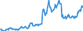 Code list for accounting entries: Assets (or net acquisition of assets) / Codelist for Adjustment: Neither seasonally adjusted nor calendar adjusted / Codelist for reference areas and geocoding: Australia / Codelist for reference areas and geocoding: World / Codelist for Currency: All currencies / Codelist for Prices: Current prices / Codelist for institutional sectors: Non-financial corporations / Codelist for institutional sectors: Total economy / Codelist for Transformation: Non transformed data / Codelist for Unit of measure: National currency / Consolidation codes: Consolidated / Debt by: Not applicable / Instrument and Assets Classification: Debt securities / Original and Residual Maturity: Long-term original maturity (over 1 year) / NA Table IDs: Table 0710 - Balance sheets for financial assets and liabilities (stocks), consolidated / Stocks, transactions, other flows: Closing balance sheet/positions/stocks / Valuation: Standard valuation based on SNA/ESA / Code list for concept "Frequency": Quarterly