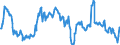 Code list for accounting entries: Assets (or net acquisition of assets) / Codelist for Adjustment: Neither seasonally adjusted nor calendar adjusted / Codelist for reference areas and geocoding: Australia / Codelist for reference areas and geocoding: World / Codelist for Currency: All currencies / Codelist for Prices: Current prices / Codelist for institutional sectors: Non-financial corporations / Codelist for institutional sectors: Total economy / Codelist for Transformation: Non transformed data / Codelist for Unit of measure: National currency / Consolidation codes: Consolidated / Debt by: Not applicable / Instrument and Assets Classification: Debt securities / Original and Residual Maturity: Short-term original maturity (up to 1 year) / NA Table IDs: Table 0710 - Balance sheets for financial assets and liabilities (stocks), consolidated / Stocks, transactions, other flows: Closing balance sheet/positions/stocks / Valuation: Standard valuation based on SNA/ESA / Code list for concept "Frequency": Quarterly