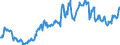 Code list for accounting entries: Assets (or net acquisition of assets) / Codelist for Adjustment: Neither seasonally adjusted nor calendar adjusted / Codelist for reference areas and geocoding: Australia / Codelist for reference areas and geocoding: World / Codelist for Currency: All currencies / Codelist for Prices: Current prices / Codelist for institutional sectors: Non-financial corporations / Codelist for institutional sectors: Total economy / Codelist for Transformation: Non transformed data / Codelist for Unit of measure: National currency / Consolidation codes: Consolidated / Debt by: Not applicable / Instrument and Assets Classification: Debt securities / Original and Residual Maturity: All original maturities / NA Table IDs: Table 0710 - Balance sheets for financial assets and liabilities (stocks), consolidated / Stocks, transactions, other flows: Closing balance sheet/positions/stocks / Valuation: Standard valuation based on SNA/ESA / Code list for concept "Frequency": Quarterly