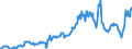 Code list for accounting entries: Assets (or net acquisition of assets) / Codelist for Adjustment: Neither seasonally adjusted nor calendar adjusted / Codelist for reference areas and geocoding: Australia / Codelist for reference areas and geocoding: World / Codelist for Currency: All currencies / Codelist for Prices: Current prices / Codelist for institutional sectors: Non-financial corporations / Codelist for institutional sectors: Total economy / Codelist for Transformation: Non transformed data / Codelist for Unit of measure: National currency / Consolidation codes: Consolidated / Debt by: Not applicable / Instrument and Assets Classification: Loans / Original and Residual Maturity: Long-term original maturity (over 1 year) / NA Table IDs: Table 0710 - Balance sheets for financial assets and liabilities (stocks), consolidated / Stocks, transactions, other flows: Closing balance sheet/positions/stocks / Valuation: Standard valuation based on SNA/ESA / Code list for concept "Frequency": Quarterly