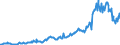 Code list for accounting entries: Assets (or net acquisition of assets) / Codelist for Adjustment: Neither seasonally adjusted nor calendar adjusted / Codelist for reference areas and geocoding: Australia / Codelist for reference areas and geocoding: World / Codelist for Currency: All currencies / Codelist for Prices: Current prices / Codelist for institutional sectors: Non-financial corporations / Codelist for institutional sectors: Total economy / Codelist for Transformation: Non transformed data / Codelist for Unit of measure: National currency / Consolidation codes: Consolidated / Debt by: Not applicable / Instrument and Assets Classification: Loans / Original and Residual Maturity: Short-term original maturity (up to 1 year) / NA Table IDs: Table 0710 - Balance sheets for financial assets and liabilities (stocks), consolidated / Stocks, transactions, other flows: Closing balance sheet/positions/stocks / Valuation: Standard valuation based on SNA/ESA / Code list for concept "Frequency": Quarterly