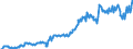 Code list for accounting entries: Assets (or net acquisition of assets) / Codelist for Adjustment: Neither seasonally adjusted nor calendar adjusted / Codelist for reference areas and geocoding: Australia / Codelist for reference areas and geocoding: World / Codelist for Currency: All currencies / Codelist for Prices: Current prices / Codelist for institutional sectors: Non-financial corporations / Codelist for institutional sectors: Total economy / Codelist for Transformation: Non transformed data / Codelist for Unit of measure: National currency / Consolidation codes: Consolidated / Debt by: Not applicable / Instrument and Assets Classification: Loans / Original and Residual Maturity: All original maturities / NA Table IDs: Table 0710 - Balance sheets for financial assets and liabilities (stocks), consolidated / Stocks, transactions, other flows: Closing balance sheet/positions/stocks / Valuation: Standard valuation based on SNA/ESA / Code list for concept "Frequency": Quarterly