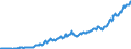 Code list for accounting entries: Assets (or net acquisition of assets) / Codelist for Adjustment: Neither seasonally adjusted nor calendar adjusted / Codelist for reference areas and geocoding: Australia / Codelist for reference areas and geocoding: World / Codelist for Currency: All currencies / Codelist for Prices: Current prices / Codelist for institutional sectors: Non-financial corporations / Codelist for institutional sectors: Total economy / Codelist for Transformation: Non transformed data / Codelist for Unit of measure: National currency / Consolidation codes: Consolidated / Debt by: Not applicable / Instrument and Assets Classification: Equity and investment fund shares/units / Original and Residual Maturity: Not applicable / NA Table IDs: Table 0710 - Balance sheets for financial assets and liabilities (stocks), consolidated / Stocks, transactions, other flows: Closing balance sheet/positions/stocks / Valuation: Standard valuation based on SNA/ESA / Code list for concept "Frequency": Quarterly