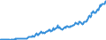 Code list for accounting entries: Assets (or net acquisition of assets) / Codelist for Adjustment: Neither seasonally adjusted nor calendar adjusted / Codelist for reference areas and geocoding: Australia / Codelist for reference areas and geocoding: World / Codelist for Currency: All currencies / Codelist for Prices: Current prices / Codelist for institutional sectors: Non-financial corporations / Codelist for institutional sectors: Total economy / Codelist for Transformation: Non transformed data / Codelist for Unit of measure: National currency / Consolidation codes: Consolidated / Debt by: Not applicable / Instrument and Assets Classification: Unlisted shares / Original and Residual Maturity: Not applicable / NA Table IDs: Table 0710 - Balance sheets for financial assets and liabilities (stocks), consolidated / Stocks, transactions, other flows: Closing balance sheet/positions/stocks / Valuation: Standard valuation based on SNA/ESA / Code list for concept "Frequency": Quarterly