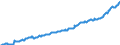 Code list for accounting entries: Assets (or net acquisition of assets) / Codelist for Adjustment: Neither seasonally adjusted nor calendar adjusted / Codelist for reference areas and geocoding: Australia / Codelist for reference areas and geocoding: World / Codelist for Currency: All currencies / Codelist for Prices: Current prices / Codelist for institutional sectors: Non-financial corporations / Codelist for institutional sectors: Total economy / Codelist for Transformation: Non transformed data / Codelist for Unit of measure: National currency / Consolidation codes: Consolidated / Debt by: Not applicable / Instrument and Assets Classification: Insurance, pension and standardized guarantee schemes / Original and Residual Maturity: Not applicable / NA Table IDs: Table 0710 - Balance sheets for financial assets and liabilities (stocks), consolidated / Stocks, transactions, other flows: Closing balance sheet/positions/stocks / Valuation: Standard valuation based on SNA/ESA / Code list for concept "Frequency": Quarterly