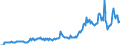 Code list for accounting entries: Assets (or net acquisition of assets) / Codelist for Adjustment: Neither seasonally adjusted nor calendar adjusted / Codelist for reference areas and geocoding: Australia / Codelist for reference areas and geocoding: World / Codelist for Currency: All currencies / Codelist for Prices: Current prices / Codelist for institutional sectors: Non-financial corporations / Codelist for institutional sectors: Total economy / Codelist for Transformation: Non transformed data / Codelist for Unit of measure: National currency / Consolidation codes: Consolidated / Debt by: Not applicable / Instrument and Assets Classification: Financial derivatives and employee stock options / Original and Residual Maturity: All original maturities / NA Table IDs: Table 0710 - Balance sheets for financial assets and liabilities (stocks), consolidated / Stocks, transactions, other flows: Closing balance sheet/positions/stocks / Valuation: Standard valuation based on SNA/ESA / Code list for concept "Frequency": Quarterly