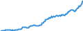 Code list for accounting entries: Assets (or net acquisition of assets) / Codelist for Adjustment: Neither seasonally adjusted nor calendar adjusted / Codelist for reference areas and geocoding: Australia / Codelist for reference areas and geocoding: World / Codelist for Currency: All currencies / Codelist for Prices: Current prices / Codelist for institutional sectors: Non-financial corporations / Codelist for institutional sectors: Total economy / Codelist for Transformation: Non transformed data / Codelist for Unit of measure: National currency / Consolidation codes: Consolidated / Debt by: Not applicable / Instrument and Assets Classification: Other accounts receivable/payable / Original and Residual Maturity: All original maturities / NA Table IDs: Table 0710 - Balance sheets for financial assets and liabilities (stocks), consolidated / Stocks, transactions, other flows: Closing balance sheet/positions/stocks / Valuation: Standard valuation based on SNA/ESA / Code list for concept "Frequency": Quarterly