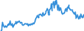 Code list for accounting entries: Assets (or net acquisition of assets) / Codelist for Adjustment: Neither seasonally adjusted nor calendar adjusted / Codelist for reference areas and geocoding: Australia / Codelist for reference areas and geocoding: World / Codelist for Currency: All currencies / Codelist for Prices: Current prices / Codelist for institutional sectors: Public non-financial corporations / Codelist for institutional sectors: Total economy / Codelist for Transformation: Non transformed data / Codelist for Unit of measure: US dollar / Consolidation codes: Consolidated / Debt by: Not applicable / Instrument and Assets Classification: Currency and deposits / Original and Residual Maturity: All original maturities / NA Table IDs: Table 0710 - Balance sheets for financial assets and liabilities (stocks), consolidated / Stocks, transactions, other flows: Closing balance sheet/positions/stocks / Valuation: Standard valuation based on SNA/ESA / Code list for concept "Frequency": Quarterly