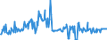 Code list for accounting entries: Assets (or net acquisition of assets) / Codelist for Adjustment: Neither seasonally adjusted nor calendar adjusted / Codelist for reference areas and geocoding: Australia / Codelist for reference areas and geocoding: World / Codelist for Currency: All currencies / Codelist for Prices: Current prices / Codelist for institutional sectors: Public non-financial corporations / Codelist for institutional sectors: Total economy / Codelist for Transformation: Non transformed data / Codelist for Unit of measure: US dollar / Consolidation codes: Consolidated / Debt by: Not applicable / Instrument and Assets Classification: Currency / Original and Residual Maturity: All original maturities / NA Table IDs: Table 0710 - Balance sheets for financial assets and liabilities (stocks), consolidated / Stocks, transactions, other flows: Closing balance sheet/positions/stocks / Valuation: Standard valuation based on SNA/ESA / Code list for concept "Frequency": Quarterly