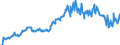 Code list for accounting entries: Assets (or net acquisition of assets) / Codelist for Adjustment: Neither seasonally adjusted nor calendar adjusted / Codelist for reference areas and geocoding: Australia / Codelist for reference areas and geocoding: World / Codelist for Currency: All currencies / Codelist for Prices: Current prices / Codelist for institutional sectors: Public non-financial corporations / Codelist for institutional sectors: Total economy / Codelist for Transformation: Non transformed data / Codelist for Unit of measure: US dollar / Consolidation codes: Consolidated / Debt by: Not applicable / Instrument and Assets Classification: Transferable deposits / Original and Residual Maturity: All original maturities / NA Table IDs: Table 0710 - Balance sheets for financial assets and liabilities (stocks), consolidated / Stocks, transactions, other flows: Closing balance sheet/positions/stocks / Valuation: Standard valuation based on SNA/ESA / Code list for concept "Frequency": Quarterly