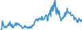Code list for accounting entries: Assets (or net acquisition of assets) / Codelist for Adjustment: Neither seasonally adjusted nor calendar adjusted / Codelist for reference areas and geocoding: Australia / Codelist for reference areas and geocoding: World / Codelist for Currency: All currencies / Codelist for Prices: Current prices / Codelist for institutional sectors: Public non-financial corporations / Codelist for institutional sectors: Total economy / Codelist for Transformation: Non transformed data / Codelist for Unit of measure: US dollar / Consolidation codes: Consolidated / Debt by: Not applicable / Instrument and Assets Classification: Other deposits / Original and Residual Maturity: All original maturities / NA Table IDs: Table 0710 - Balance sheets for financial assets and liabilities (stocks), consolidated / Stocks, transactions, other flows: Closing balance sheet/positions/stocks / Valuation: Standard valuation based on SNA/ESA / Code list for concept "Frequency": Quarterly