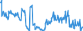 Code list for accounting entries: Assets (or net acquisition of assets) / Codelist for Adjustment: Neither seasonally adjusted nor calendar adjusted / Codelist for reference areas and geocoding: Australia / Codelist for reference areas and geocoding: World / Codelist for Currency: All currencies / Codelist for Prices: Current prices / Codelist for institutional sectors: Public non-financial corporations / Codelist for institutional sectors: Total economy / Codelist for Transformation: Non transformed data / Codelist for Unit of measure: US dollar / Consolidation codes: Consolidated / Debt by: Not applicable / Instrument and Assets Classification: Debt securities / Original and Residual Maturity: Long-term original maturity (over 1 year) / NA Table IDs: Table 0710 - Balance sheets for financial assets and liabilities (stocks), consolidated / Stocks, transactions, other flows: Closing balance sheet/positions/stocks / Valuation: Standard valuation based on SNA/ESA / Code list for concept "Frequency": Quarterly