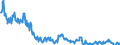 Code list for accounting entries: Assets (or net acquisition of assets) / Codelist for Adjustment: Neither seasonally adjusted nor calendar adjusted / Codelist for reference areas and geocoding: Australia / Codelist for reference areas and geocoding: World / Codelist for Currency: All currencies / Codelist for Prices: Current prices / Codelist for institutional sectors: Public non-financial corporations / Codelist for institutional sectors: Total economy / Codelist for Transformation: Non transformed data / Codelist for Unit of measure: US dollar / Consolidation codes: Consolidated / Debt by: Not applicable / Instrument and Assets Classification: Debt securities / Original and Residual Maturity: Short-term original maturity (up to 1 year) / NA Table IDs: Table 0710 - Balance sheets for financial assets and liabilities (stocks), consolidated / Stocks, transactions, other flows: Closing balance sheet/positions/stocks / Valuation: Standard valuation based on SNA/ESA / Code list for concept "Frequency": Quarterly