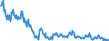 Code list for accounting entries: Assets (or net acquisition of assets) / Codelist for Adjustment: Neither seasonally adjusted nor calendar adjusted / Codelist for reference areas and geocoding: Australia / Codelist for reference areas and geocoding: World / Codelist for Currency: All currencies / Codelist for Prices: Current prices / Codelist for institutional sectors: Public non-financial corporations / Codelist for institutional sectors: Total economy / Codelist for Transformation: Non transformed data / Codelist for Unit of measure: US dollar / Consolidation codes: Consolidated / Debt by: Not applicable / Instrument and Assets Classification: Debt securities / Original and Residual Maturity: All original maturities / NA Table IDs: Table 0710 - Balance sheets for financial assets and liabilities (stocks), consolidated / Stocks, transactions, other flows: Closing balance sheet/positions/stocks / Valuation: Standard valuation based on SNA/ESA / Code list for concept "Frequency": Quarterly