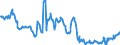 Code list for accounting entries: Assets (or net acquisition of assets) / Codelist for Adjustment: Neither seasonally adjusted nor calendar adjusted / Codelist for reference areas and geocoding: Australia / Codelist for reference areas and geocoding: World / Codelist for Currency: All currencies / Codelist for Prices: Current prices / Codelist for institutional sectors: Public non-financial corporations / Codelist for institutional sectors: Total economy / Codelist for Transformation: Non transformed data / Codelist for Unit of measure: US dollar / Consolidation codes: Consolidated / Debt by: Not applicable / Instrument and Assets Classification: Loans / Original and Residual Maturity: Long-term original maturity (over 1 year) / NA Table IDs: Table 0710 - Balance sheets for financial assets and liabilities (stocks), consolidated / Stocks, transactions, other flows: Closing balance sheet/positions/stocks / Valuation: Standard valuation based on SNA/ESA / Code list for concept "Frequency": Quarterly