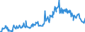 Code list for accounting entries: Assets (or net acquisition of assets) / Codelist for Adjustment: Neither seasonally adjusted nor calendar adjusted / Codelist for reference areas and geocoding: Australia / Codelist for reference areas and geocoding: World / Codelist for Currency: All currencies / Codelist for Prices: Current prices / Codelist for institutional sectors: Public non-financial corporations / Codelist for institutional sectors: Total economy / Codelist for Transformation: Non transformed data / Codelist for Unit of measure: US dollar / Consolidation codes: Consolidated / Debt by: Not applicable / Instrument and Assets Classification: Loans / Original and Residual Maturity: Short-term original maturity (up to 1 year) / NA Table IDs: Table 0710 - Balance sheets for financial assets and liabilities (stocks), consolidated / Stocks, transactions, other flows: Closing balance sheet/positions/stocks / Valuation: Standard valuation based on SNA/ESA / Code list for concept "Frequency": Quarterly