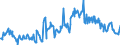 Code list for accounting entries: Assets (or net acquisition of assets) / Codelist for Adjustment: Neither seasonally adjusted nor calendar adjusted / Codelist for reference areas and geocoding: Australia / Codelist for reference areas and geocoding: World / Codelist for Currency: All currencies / Codelist for Prices: Current prices / Codelist for institutional sectors: Public non-financial corporations / Codelist for institutional sectors: Total economy / Codelist for Transformation: Non transformed data / Codelist for Unit of measure: US dollar / Consolidation codes: Consolidated / Debt by: Not applicable / Instrument and Assets Classification: Loans / Original and Residual Maturity: All original maturities / NA Table IDs: Table 0710 - Balance sheets for financial assets and liabilities (stocks), consolidated / Stocks, transactions, other flows: Closing balance sheet/positions/stocks / Valuation: Standard valuation based on SNA/ESA / Code list for concept "Frequency": Quarterly