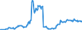 Code list for accounting entries: Assets (or net acquisition of assets) / Codelist for Adjustment: Neither seasonally adjusted nor calendar adjusted / Codelist for reference areas and geocoding: Australia / Codelist for reference areas and geocoding: World / Codelist for Currency: All currencies / Codelist for Prices: Current prices / Codelist for institutional sectors: Public non-financial corporations / Codelist for institutional sectors: Total economy / Codelist for Transformation: Non transformed data / Codelist for Unit of measure: US dollar / Consolidation codes: Consolidated / Debt by: Not applicable / Instrument and Assets Classification: Equity / Original and Residual Maturity: Not applicable / NA Table IDs: Table 0710 - Balance sheets for financial assets and liabilities (stocks), consolidated / Stocks, transactions, other flows: Closing balance sheet/positions/stocks / Valuation: Standard valuation based on SNA/ESA / Code list for concept "Frequency": Quarterly