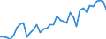 Country: Austria / Transaction: Financial net worth / Sector: Total economy / Measure: Current prices, annual levels / Adjusted: Not seasonally adjusted