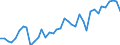 Country: Austria / Transaction: Financial net worth / Sector: Total economy / Measure: US $, current prices, current exchange rates, annual levels / Adjusted: Not seasonally adjusted