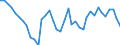 Country: Austria / Transaction: Financial net worth / Sector: Total economy: Non-financial corporations / Measure: US $, current prices, current exchange rates, annual levels / Adjusted: Not seasonally adjusted