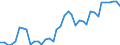 Country: Austria / Transaction: Financial net worth / Sector: Total economy: Financial corporations / Measure: Current prices, annual levels / Adjusted: Not seasonally adjusted