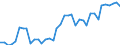 Country: Austria / Transaction: Financial net worth / Sector: Total economy: Financial corporations / Measure: US $, current prices, current exchange rates, annual levels / Adjusted: Not seasonally adjusted
