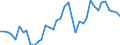 Country: Austria / Transaction: Financial net worth / Sector: Total economy: Financial corporations: The central bank and other monetary financial institutions / Measure: Current prices, annual levels / Adjusted: Not seasonally adjusted