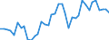 Country: Austria / Transaction: Financial net worth / Sector: Total economy: Financial corporations: The central bank and other monetary financial institutions / Measure: US $, current prices, current exchange rates, annual levels / Adjusted: Not seasonally adjusted