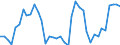 Country: Austria / Transaction: Financial net worth / Sector: Total economy: Financial corporations: Other financial intermediaries and financial auxiliaries / Measure: Current prices, annual levels / Adjusted: Not seasonally adjusted