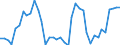 Country: Austria / Transaction: Financial net worth / Sector: Total economy: Financial corporations: Other financial intermediaries and financial auxiliaries / Measure: US $, current prices, current exchange rates, annual levels / Adjusted: Not seasonally adjusted