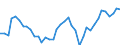 Country: Austria / Transaction: Financial net worth / Sector: Total economy: Financial corporations: Insurance corporations and pension funds / Measure: Current prices, annual levels / Adjusted: Not seasonally adjusted