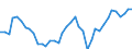 Country: Austria / Transaction: Financial net worth / Sector: Total economy: Financial corporations: Insurance corporations and pension funds / Measure: US $, current prices, current exchange rates, annual levels / Adjusted: Not seasonally adjusted