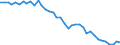 Country: Austria / Transaction: Financial net worth / Sector: Total economy: General government / Measure: Current prices, annual levels / Adjusted: Not seasonally adjusted