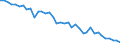 Country: Austria / Transaction: Financial net worth / Sector: Total economy: General government / Measure: US $, current prices, current exchange rates, annual levels / Adjusted: Not seasonally adjusted