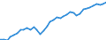 Country: Austria / Transaction: Financial net worth / Sector: Total economy: Households and non-profit institutions serving households / Measure: Current prices, annual levels / Adjusted: Not seasonally adjusted