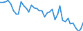 Country: Austria / Transaction: Financial net worth / Sector: Rest of the world / Measure: Current prices, annual levels / Adjusted: Not seasonally adjusted