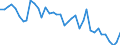 Country: Austria / Transaction: Financial net worth / Sector: Rest of the world / Measure: US $, current prices, current exchange rates, annual levels / Adjusted: Not seasonally adjusted