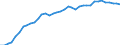 Country: Austria / Transaction: Financial net worth: Financial assets / Sector: Total economy / Measure: Current prices, annual levels / Adjusted: Not seasonally adjusted