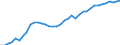 Country: Austria / Transaction: Financial net worth: Financial assets / Sector: Total economy: Non-financial corporations / Measure: Current prices, annual levels / Adjusted: Not seasonally adjusted