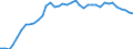 Country: Austria / Transaction: Financial net worth: Financial assets / Sector: Total economy: Financial corporations / Measure: Current prices, annual levels / Adjusted: Not seasonally adjusted