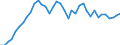 Country: Austria / Transaction: Financial net worth: Financial assets / Sector: Total economy: Financial corporations / Measure: US $, current prices, current exchange rates, annual levels / Adjusted: Not seasonally adjusted