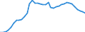 Country: Austria / Transaction: Financial net worth: Financial assets / Sector: Total economy: Financial corporations: The central bank and other monetary financial institutions / Measure: Current prices, annual levels / Adjusted: Not seasonally adjusted